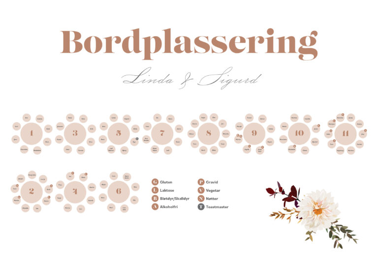 bordplassering bryllup, allergier